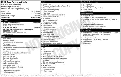 2012 Jeep Patriot Latitude