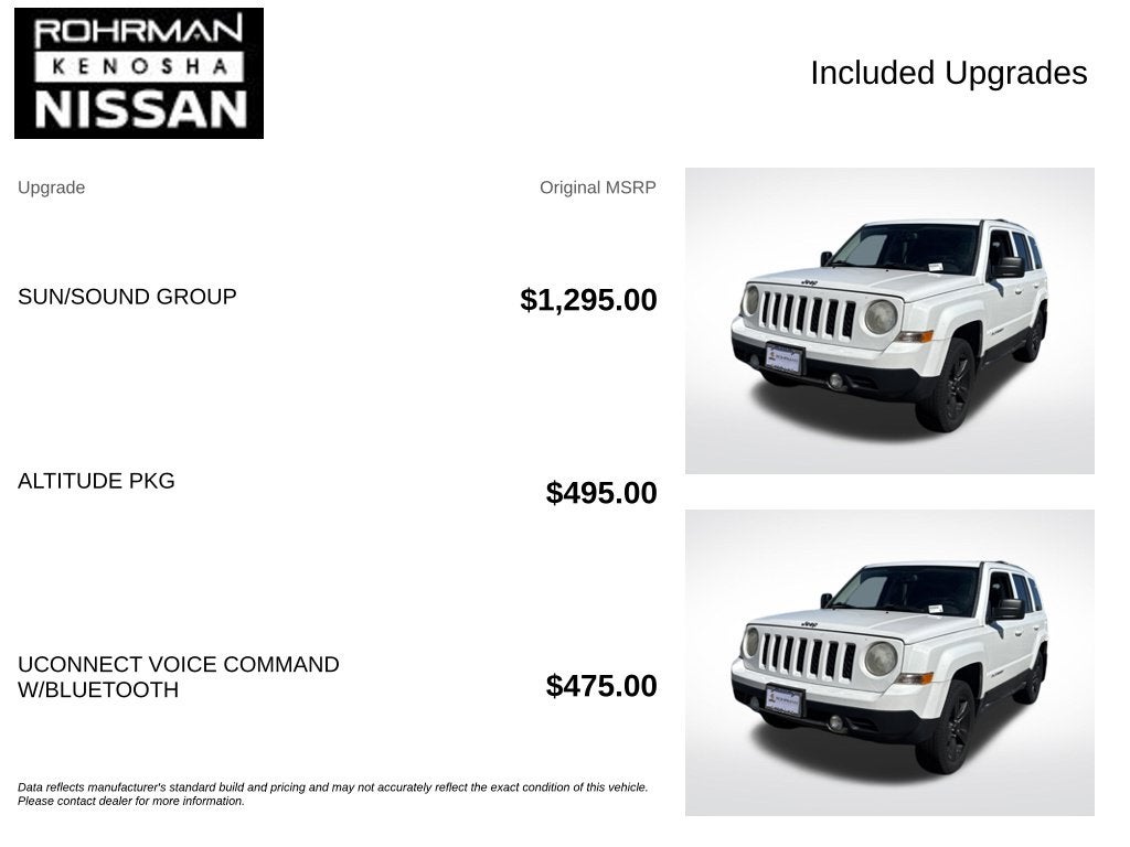 2012 Jeep Patriot Latitude